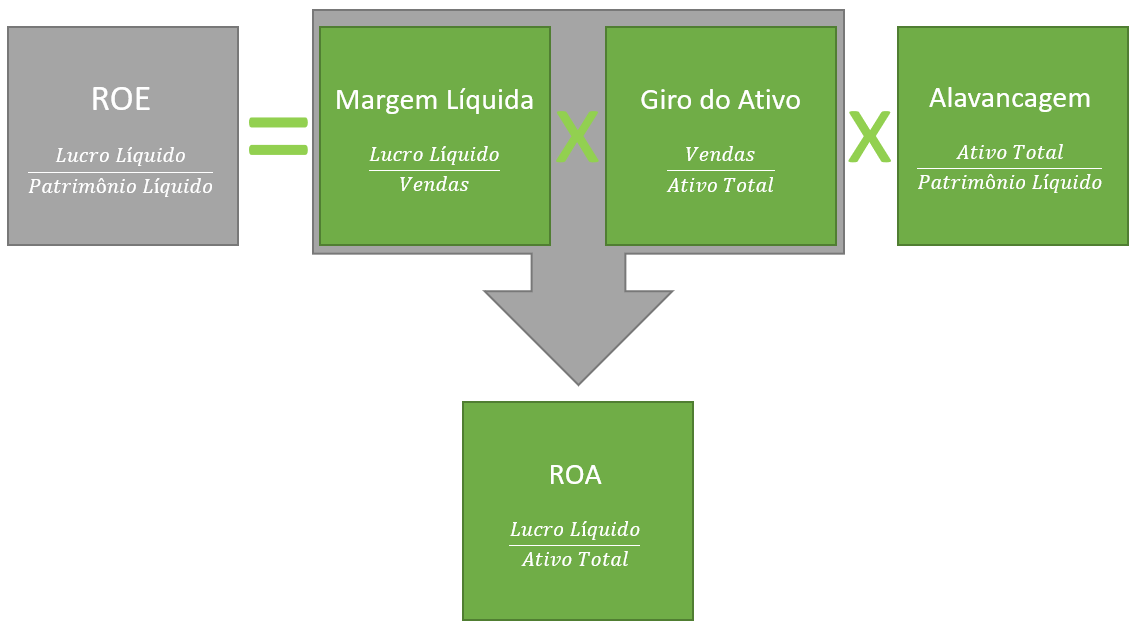 Rentabilidade Sobre o Patrimônio Líquido - ROE