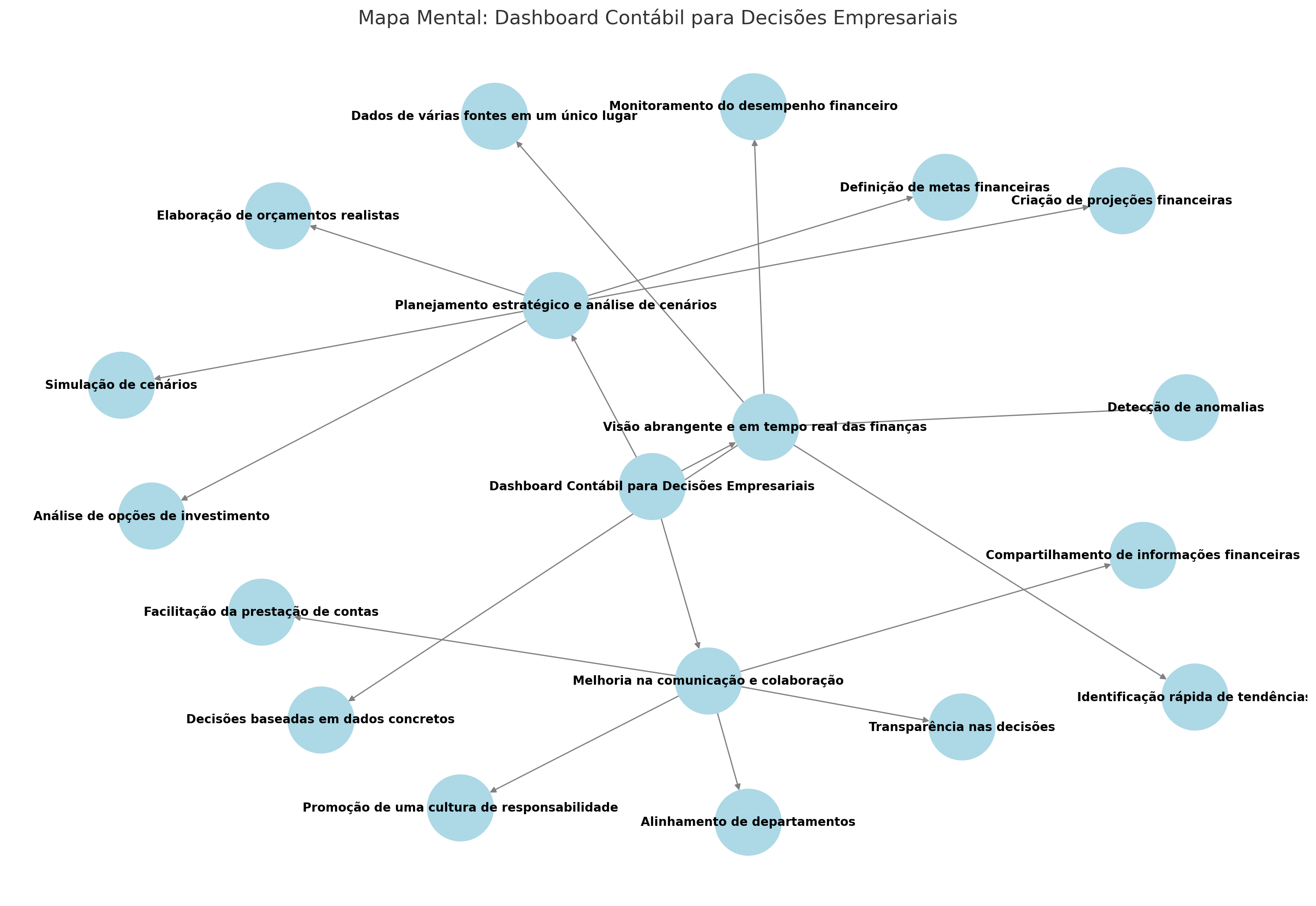 REPORT CONSULT | GESTÃO, CONTABILIDADE E BUSINESS INTELLIGENCE