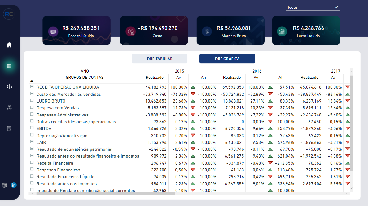 REPORT CONSULT | GESTÃO, CONTABILIDADE E BUSINESS INTELLIGENCE
